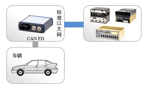 远距离车载高速网络通讯方案 卫星移动通信终端技术解析与应用前景