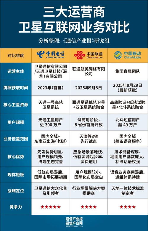 新年特稿 | 到去年星辰 看卫星互联网的2023与将来时